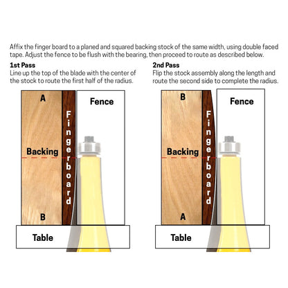 Guitar Fretboard Radiusing 9 1/2" Radius Router Bit